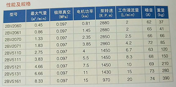 2BV型水環(huán)式真空泵